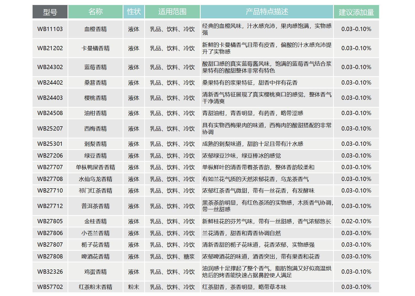 365速发国际(中国)官方网站